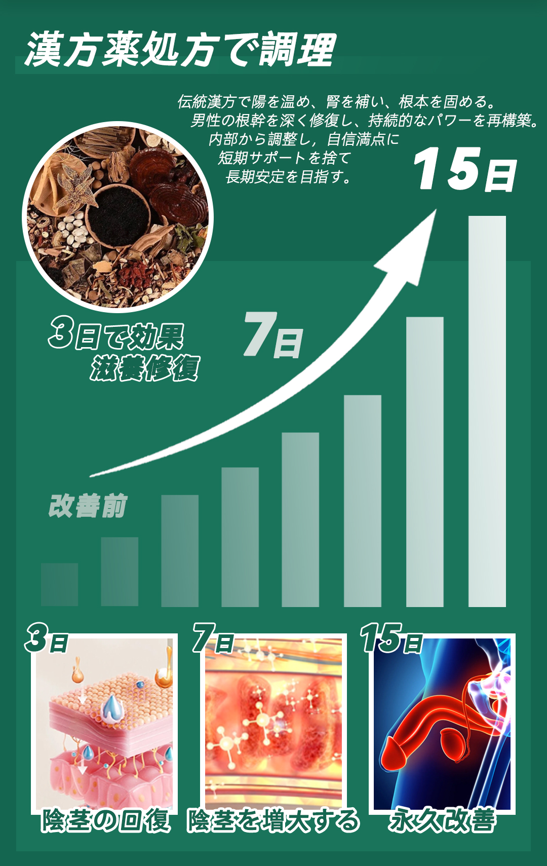 女を満たす、男の本能を解放！