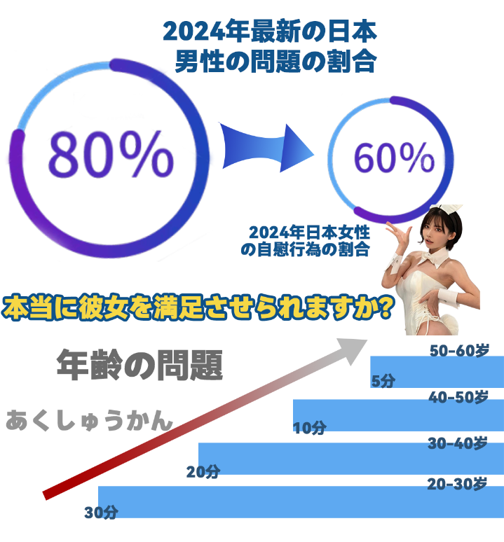 女を満たす、男の本能を解放！